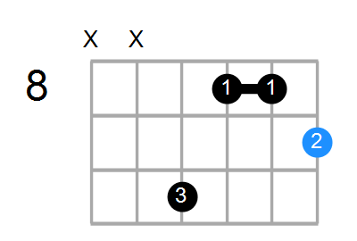 C#maj9#11 Chord